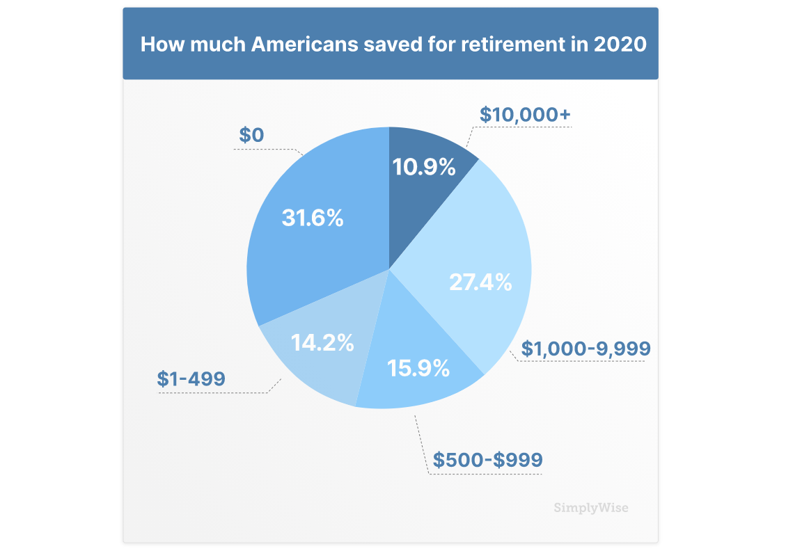 Savings Economic Uncertainty, The Illusion Of Soaring Savings Amid Rising Economic Uncertainty