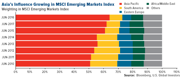 Chinese are getting in on frontier dollar bond underwriting