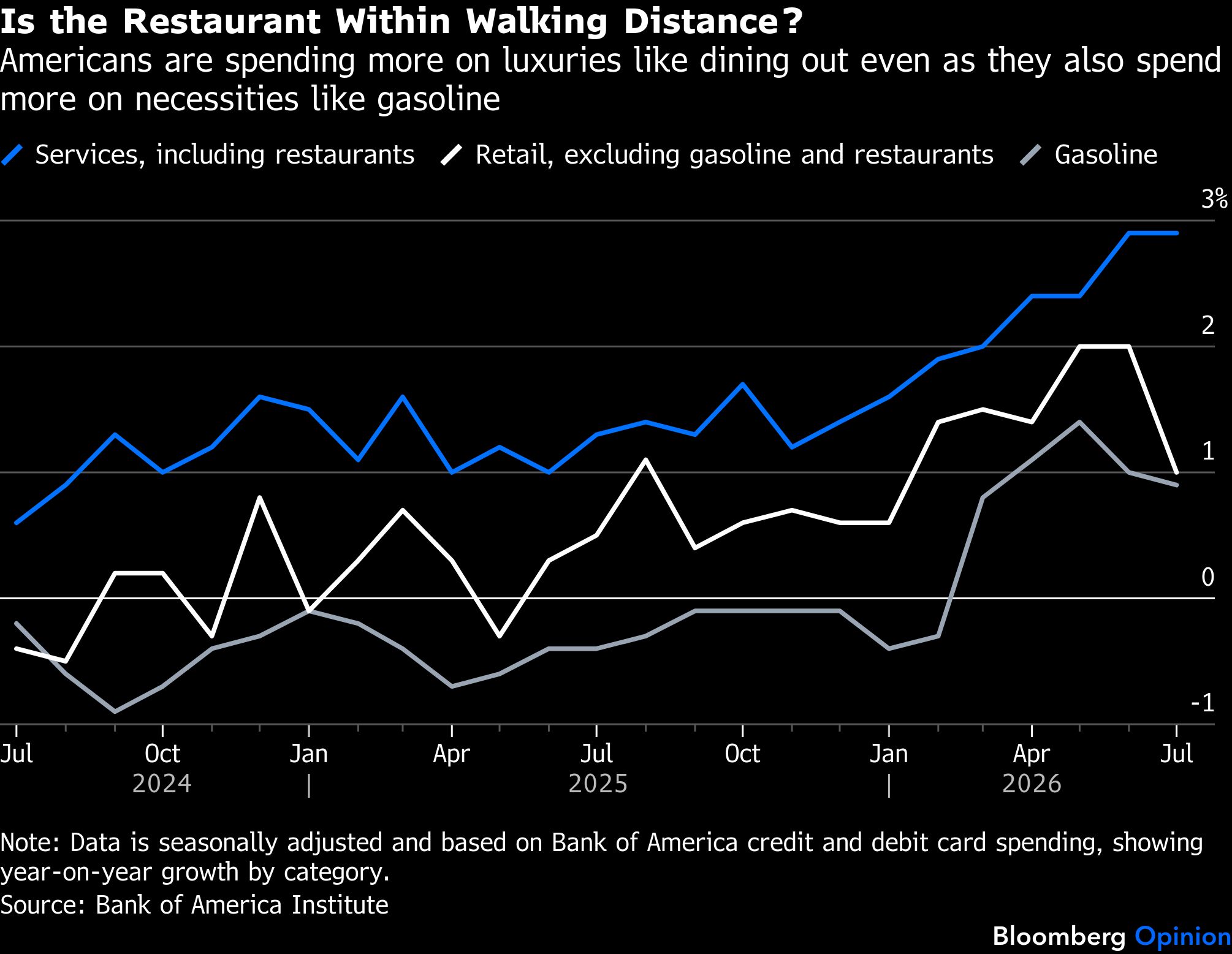 walking-distance-restaurant