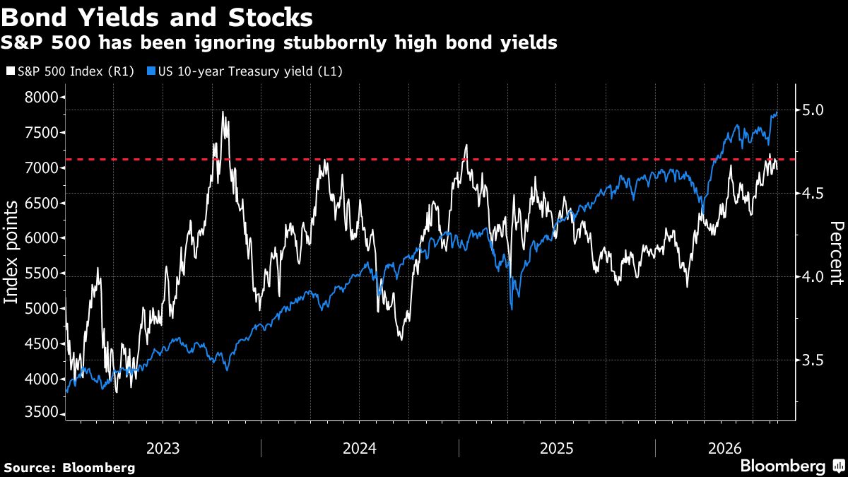 bond-yields