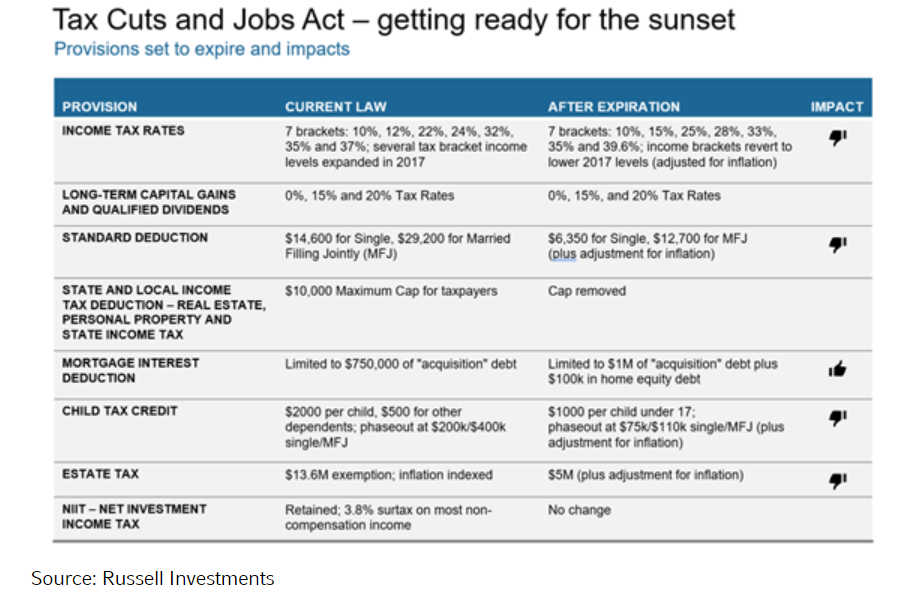 Tax Cuts and Jobs Act_Getting Ready for the Sunset