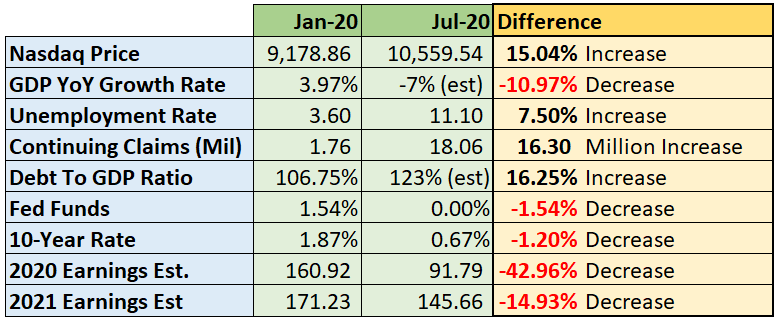 Risk, This Is Nuts…Again. Reducing Risk As Tech Goes 1999 07-11-20