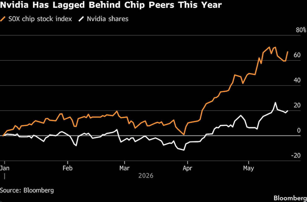 nvidia laged behind