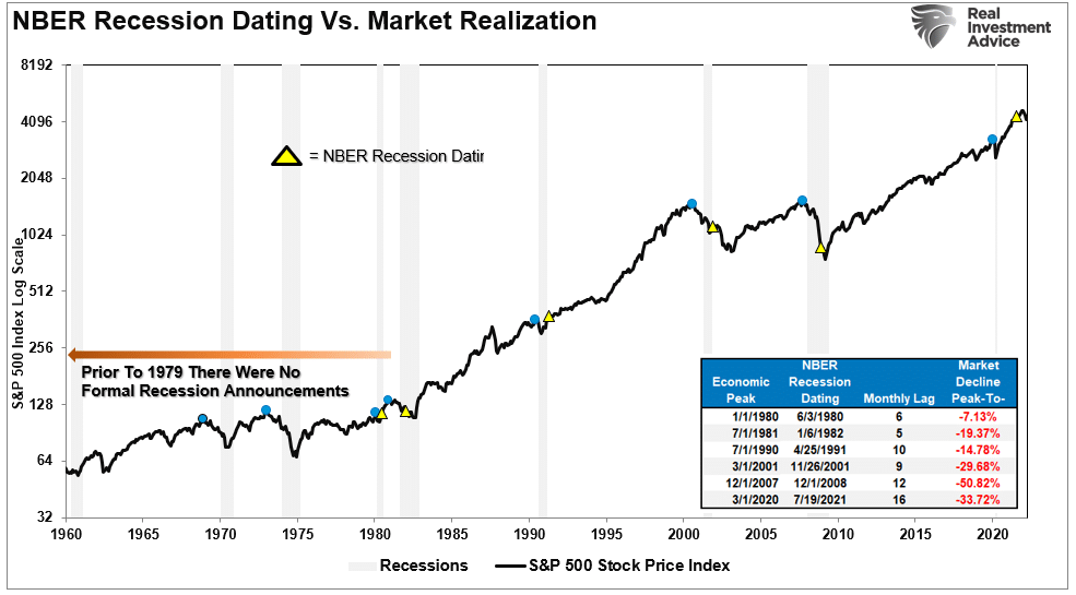 Investing During A Recession, The Right Strategy Is Critical When Investing During A Recession!