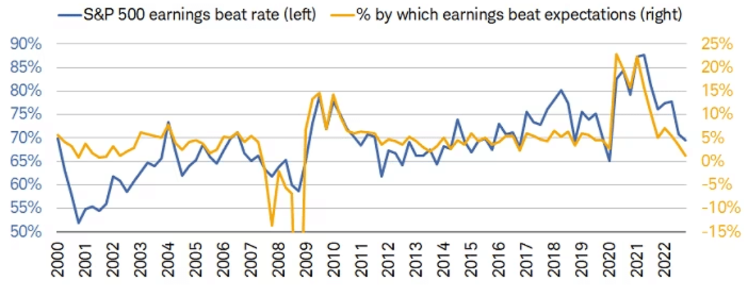 S&P 500 earnings