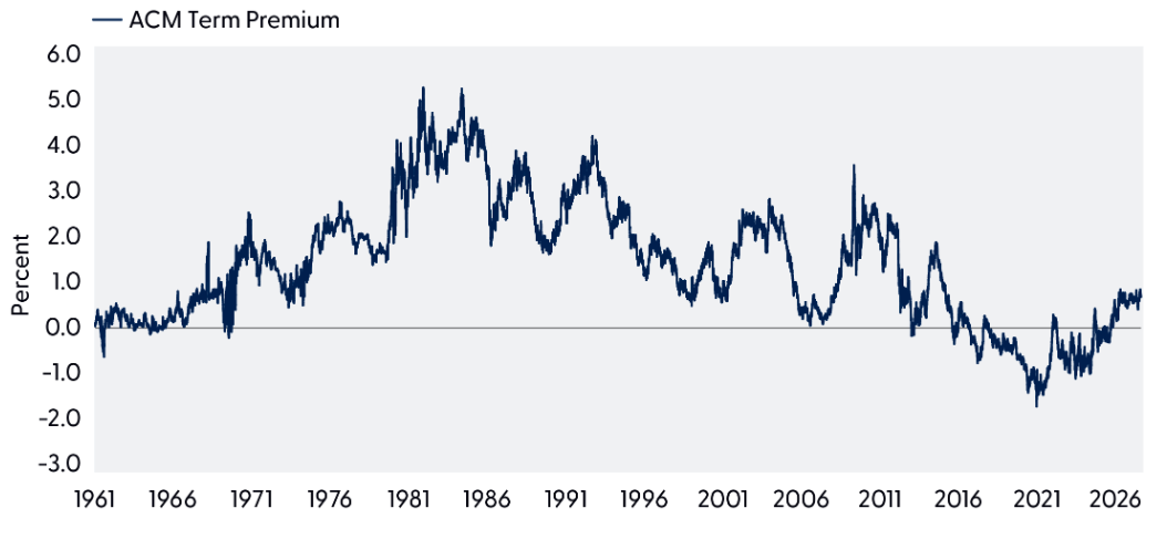 treasury-term