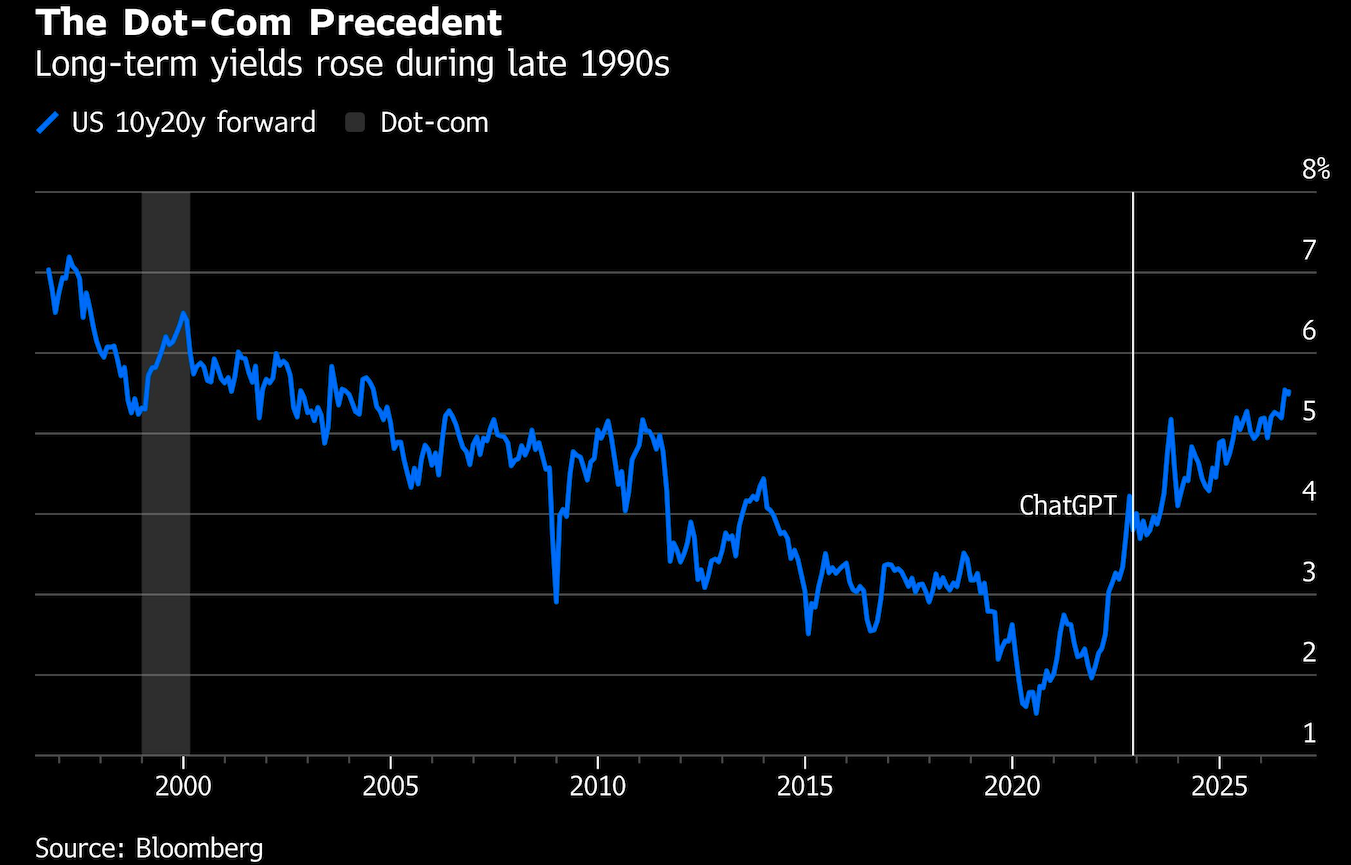dot com prcedent