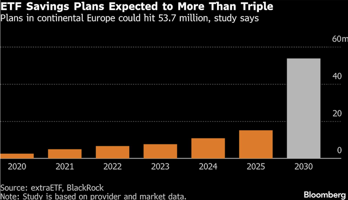 etf savings plan