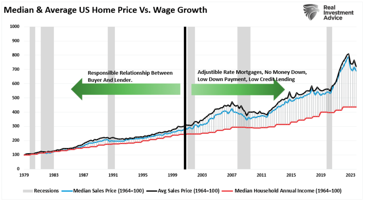 median average home price