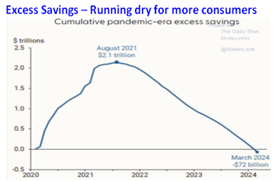 excess savings