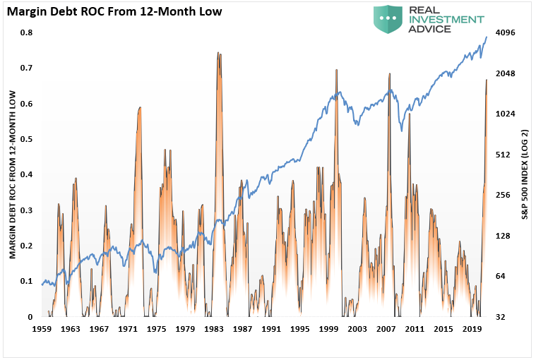 Long confidence short experience, Retail Investors Are Long Confidence And Short Experience