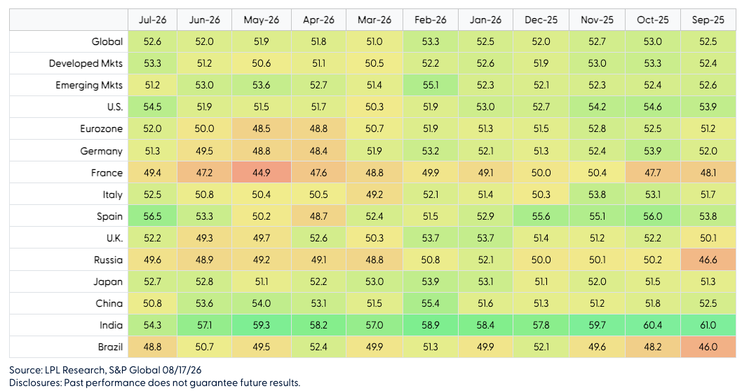 global-purchasing