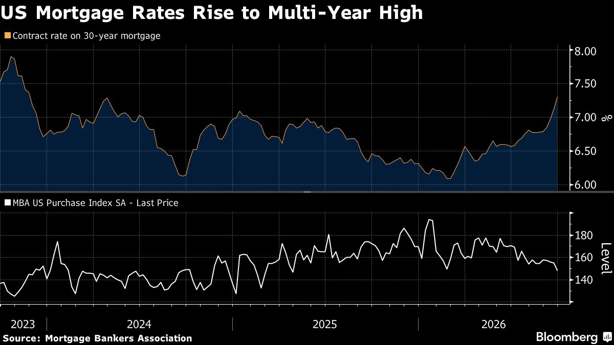us-mortgage-rates