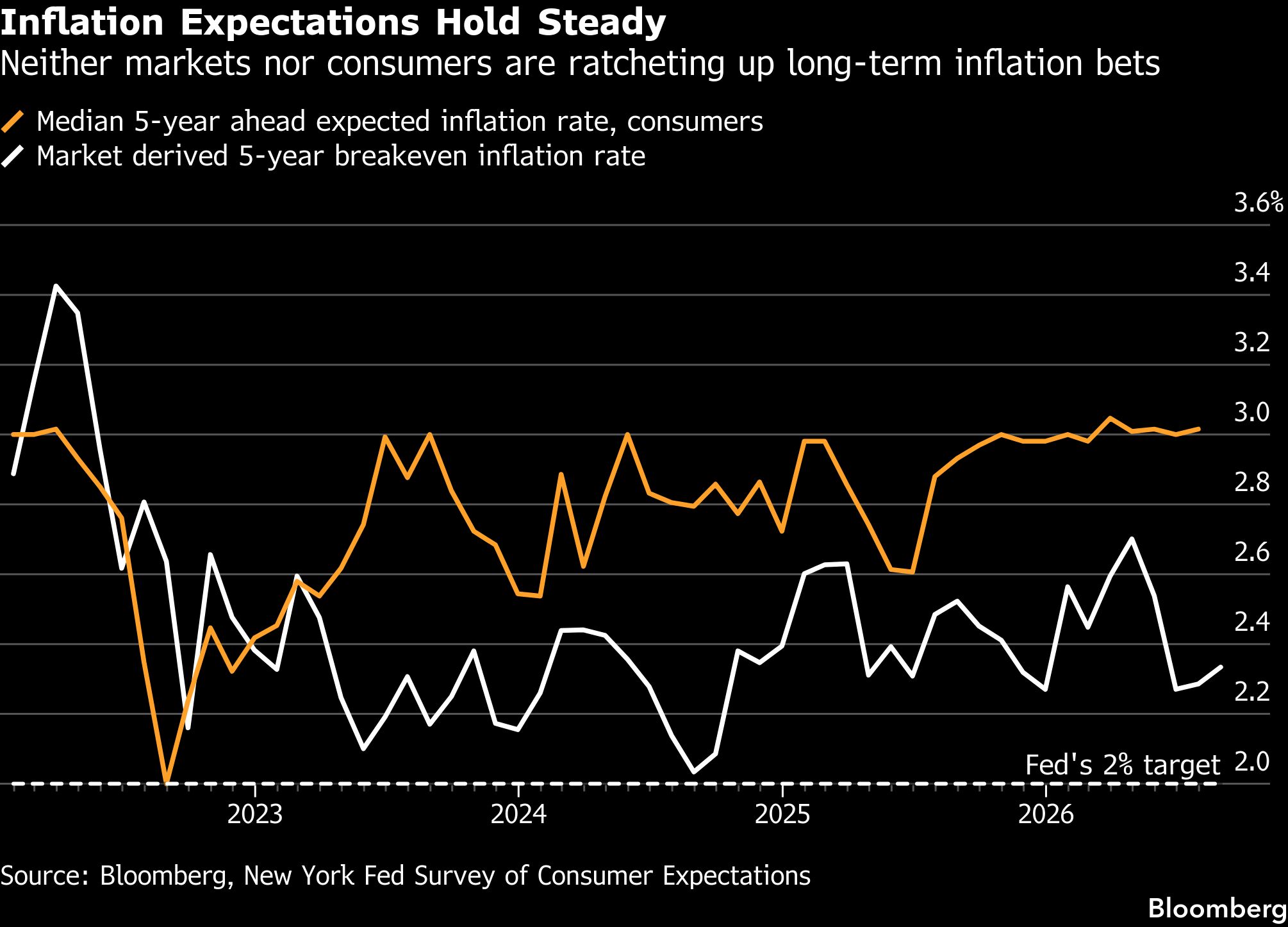 inflation-expectation