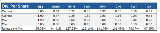 dividend per share