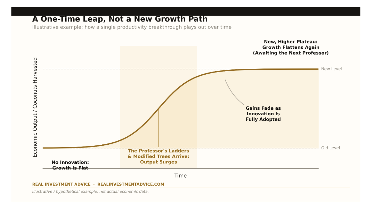 one time leap