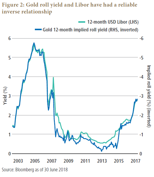 Why Commodity Carry May Be Higher Than You Think