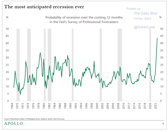 recession