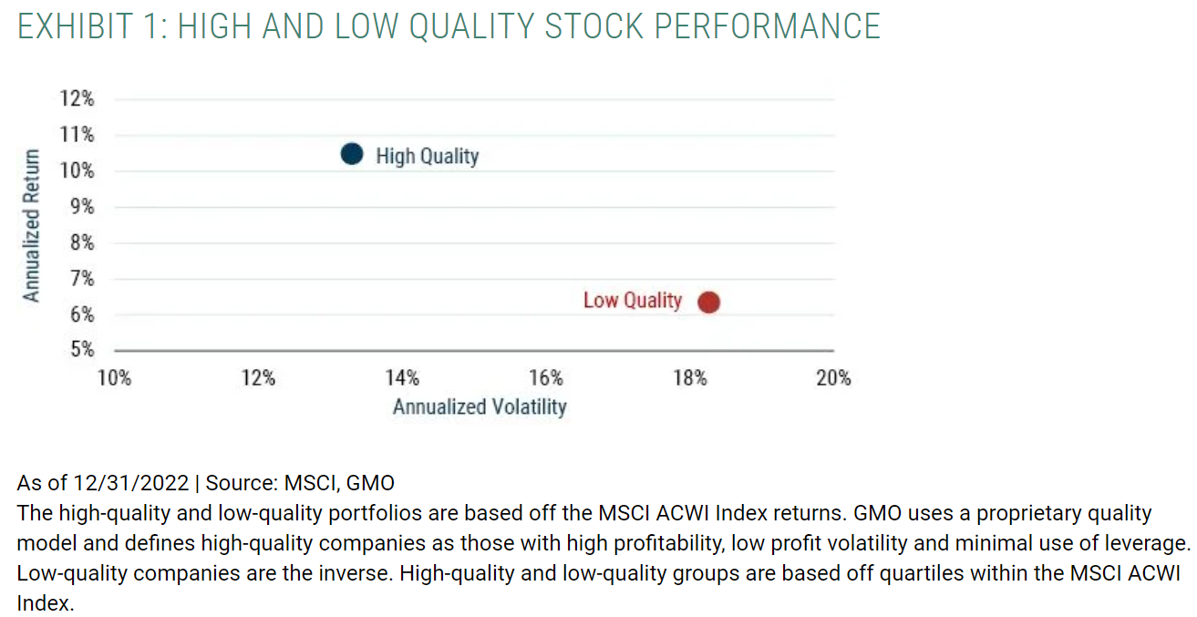  HIGH AND LOW QUALITY STOCK PERFORMANCE