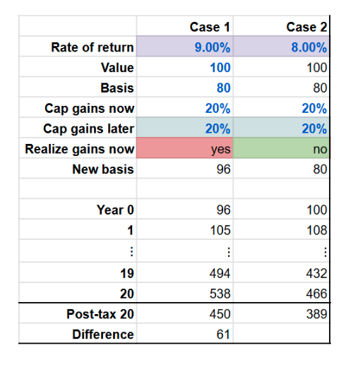 Rate of return graph