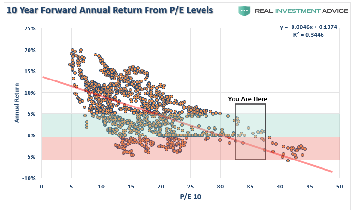 Buffett Indicator Investors, Buffett Indicator: Why Investors Are Walking Into A Trap