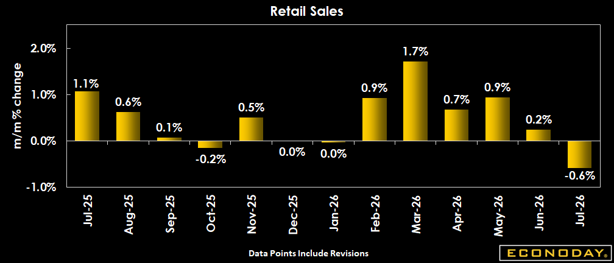 retail sales