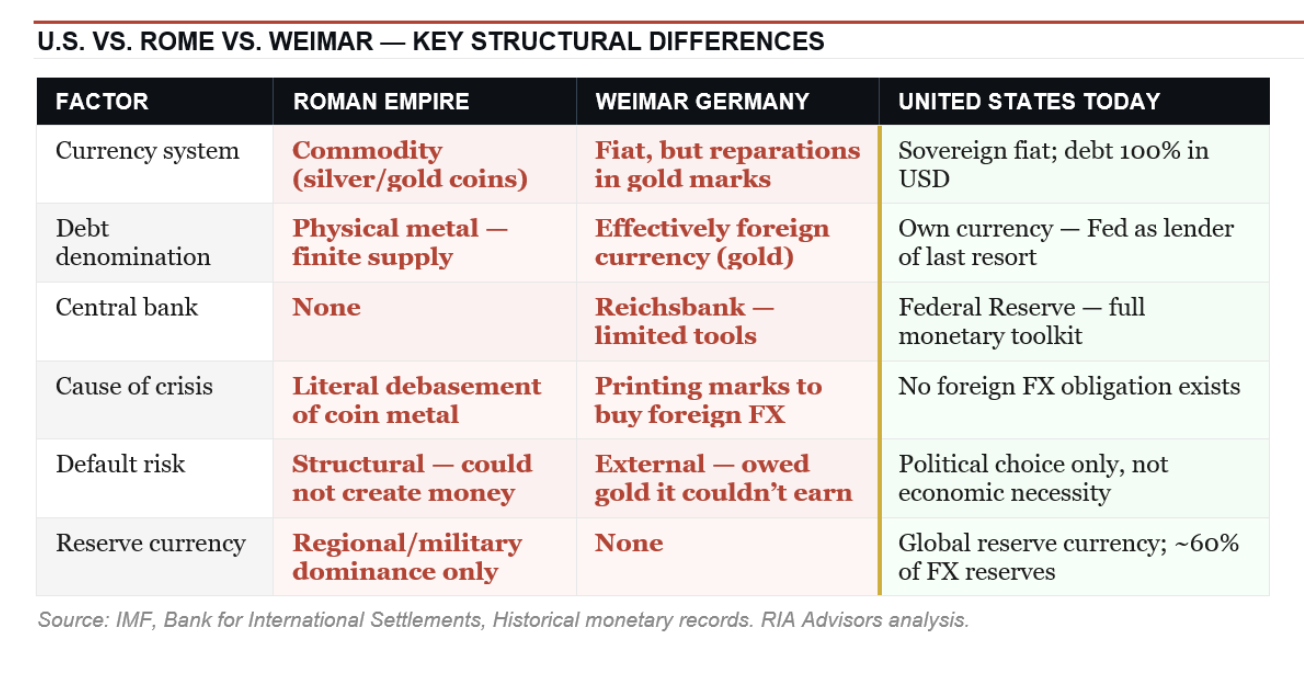 US vs Rome