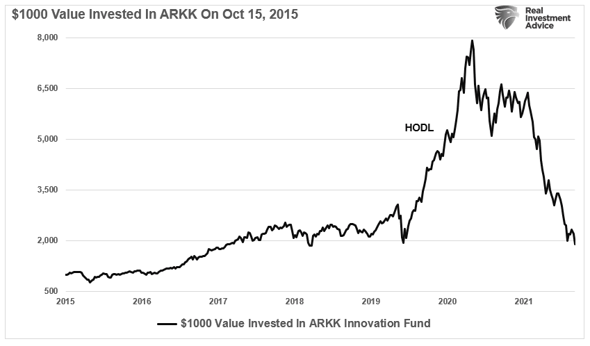 Hodl, “HODL” Finds Its Inevitable Flaw