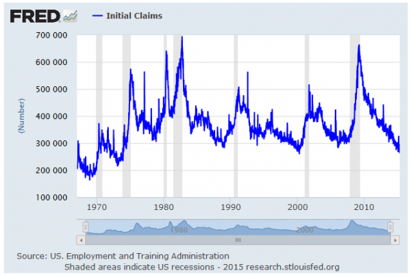 initial claims Eddy