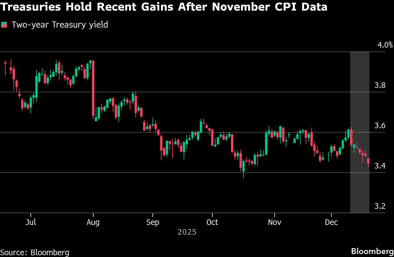 Treasuries
