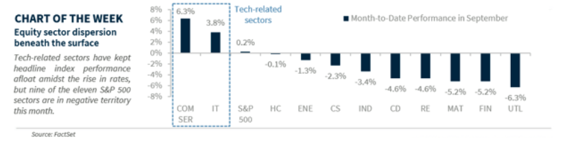chart-of-week