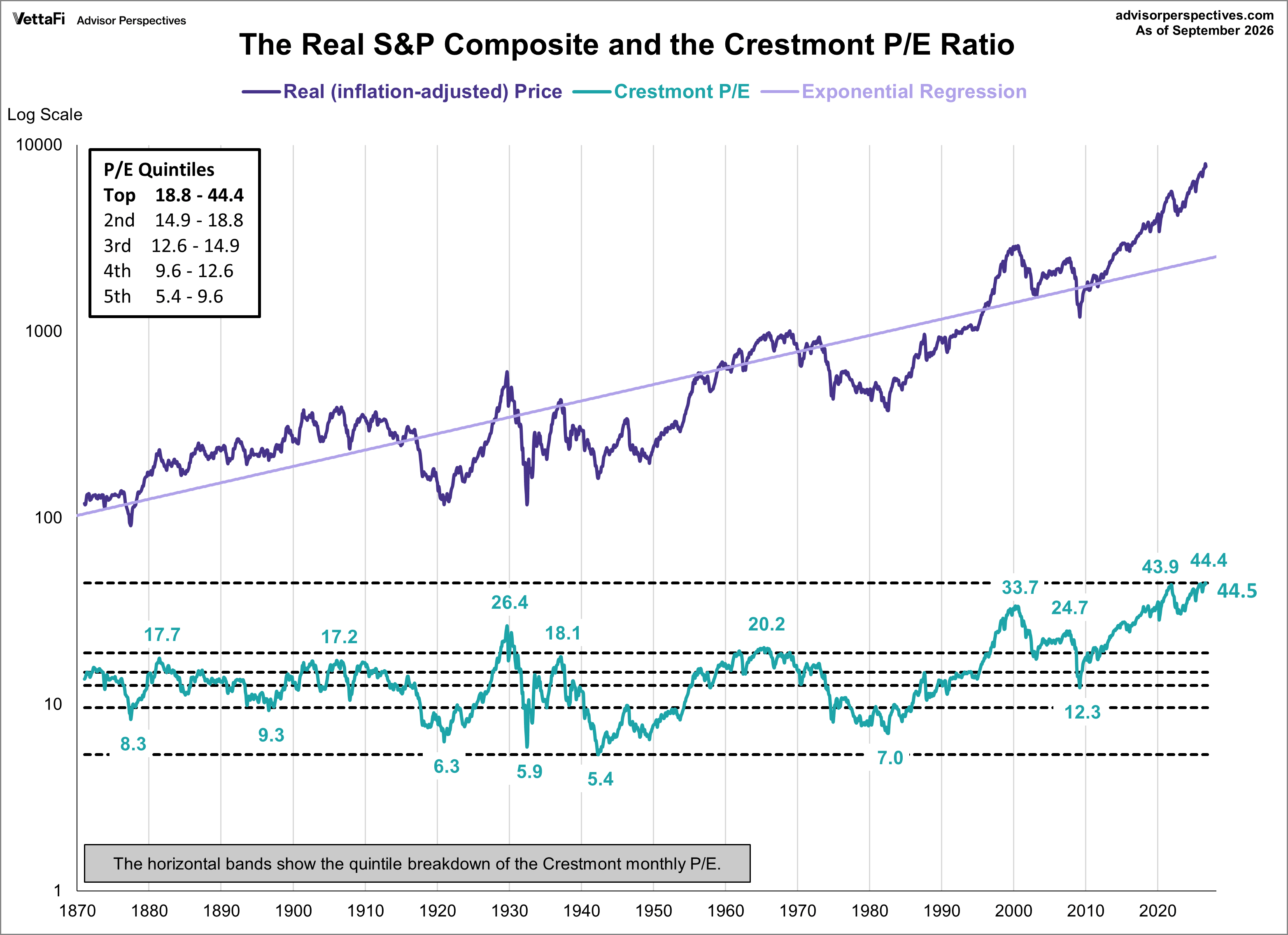 Crestmont P/E Ratio