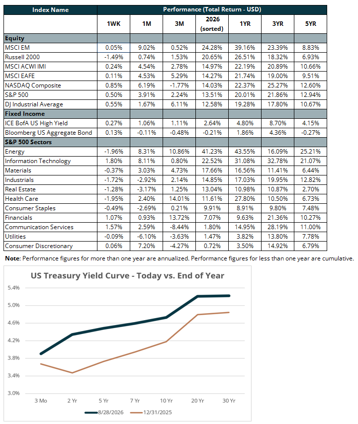 us treasury yield curve