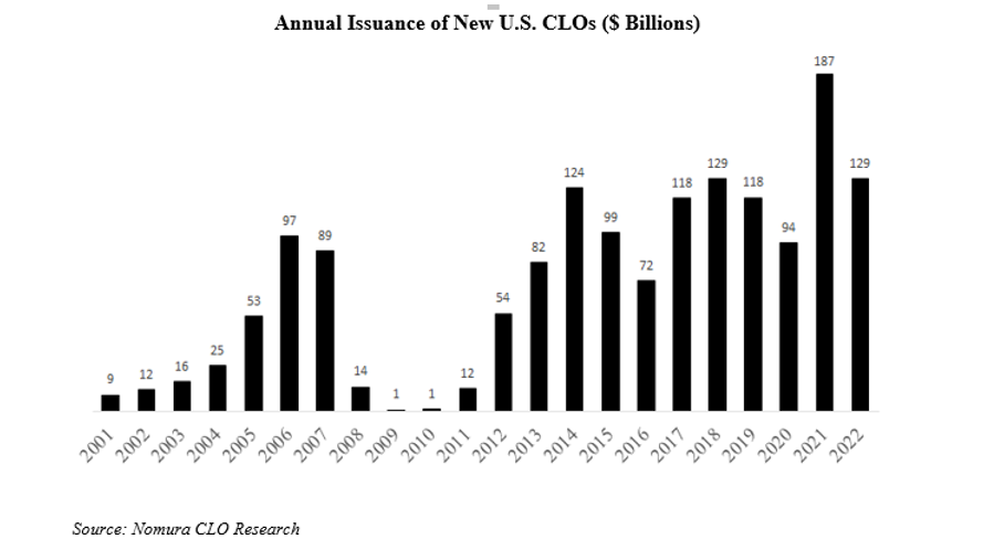 annual issuance
