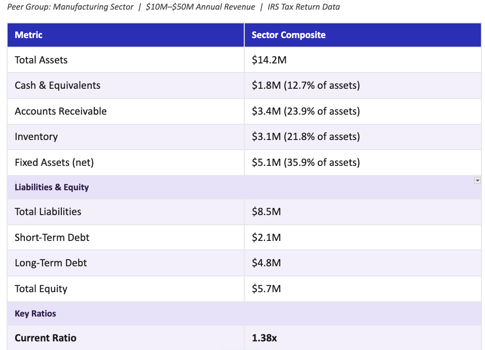 balance-sheet