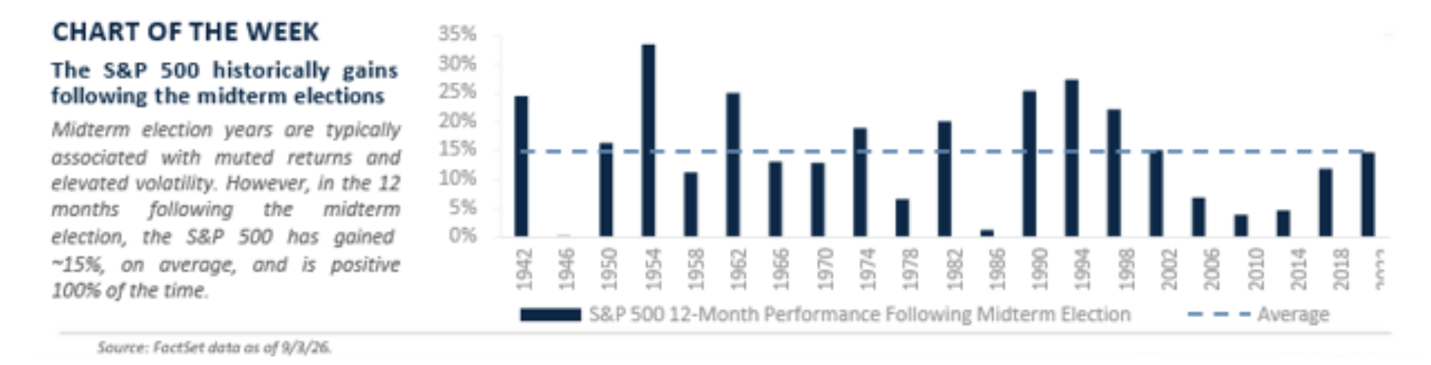 chart of the week