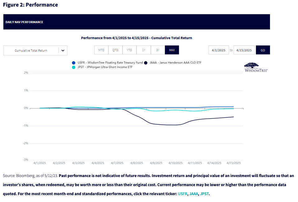 Performance graph