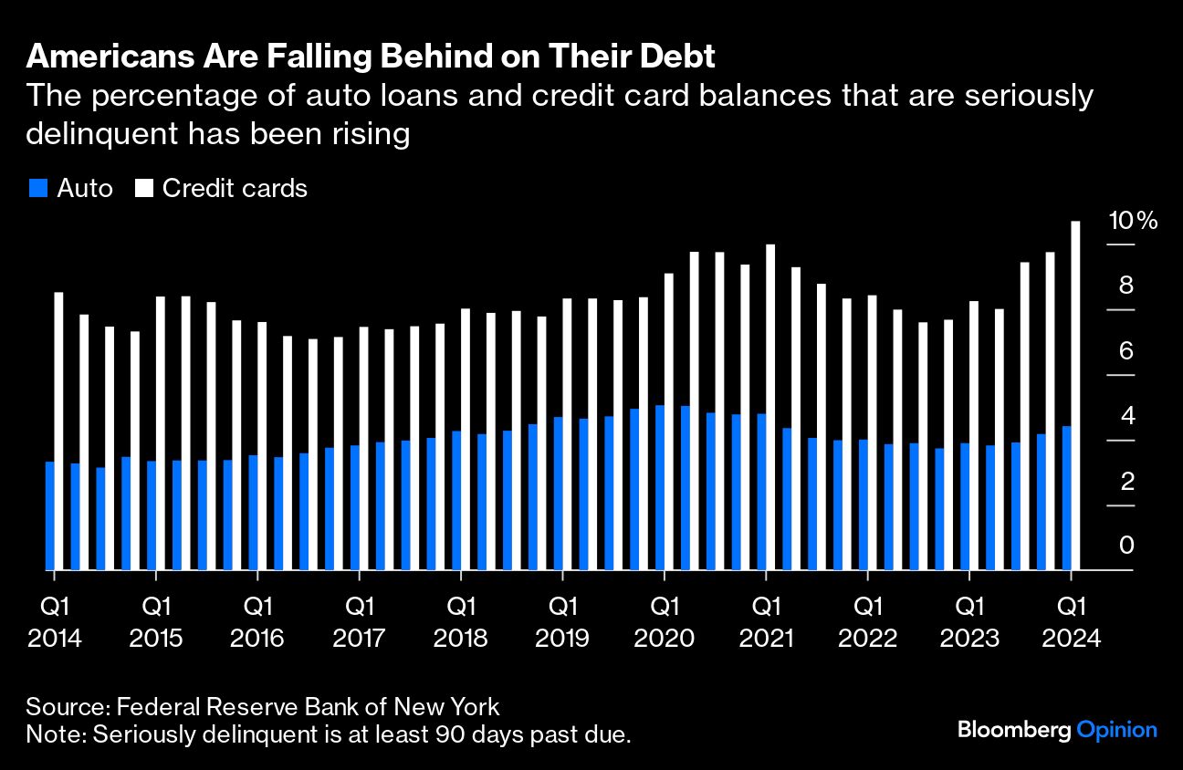 americans falling behind