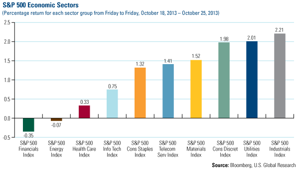 Domestic Equity Market - U.S. Global Investors
