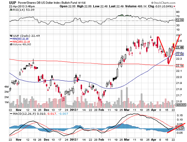 USD
