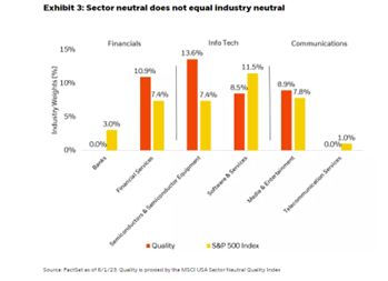 Sector neutral does not equal industry neutral