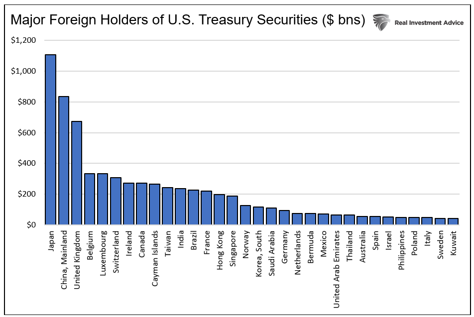 major foreign holder