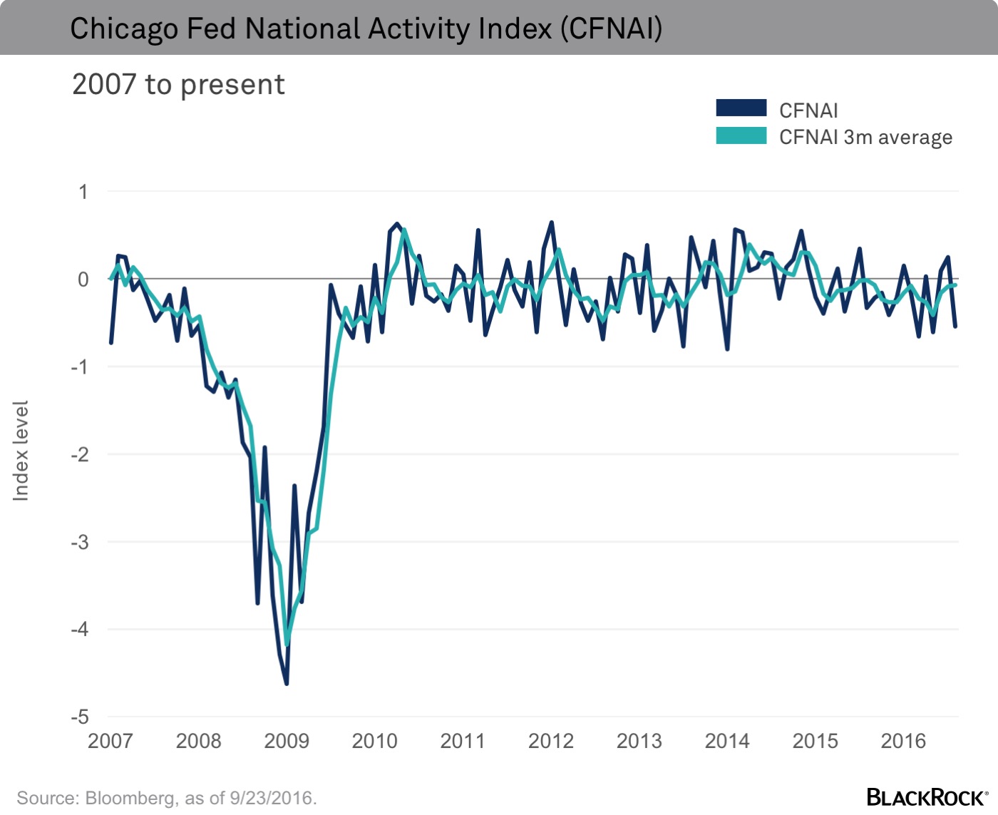 chart-national-activity-v2