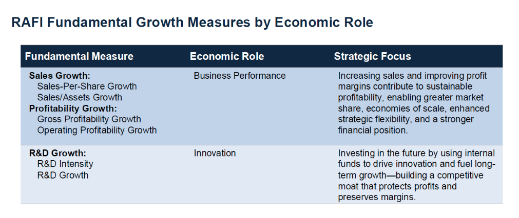 rafi-fundamental-growth