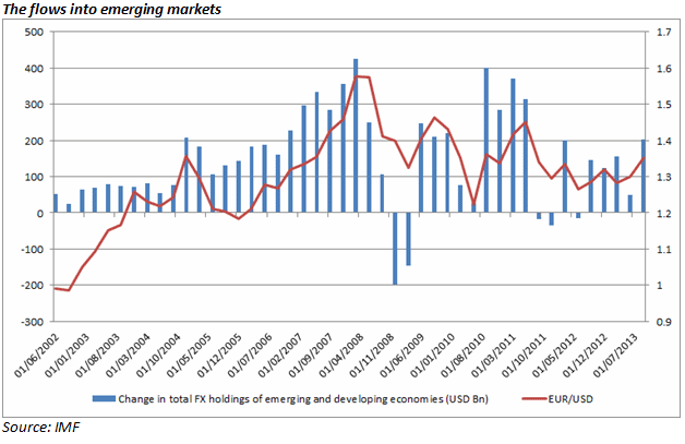 The flows into emerging markets