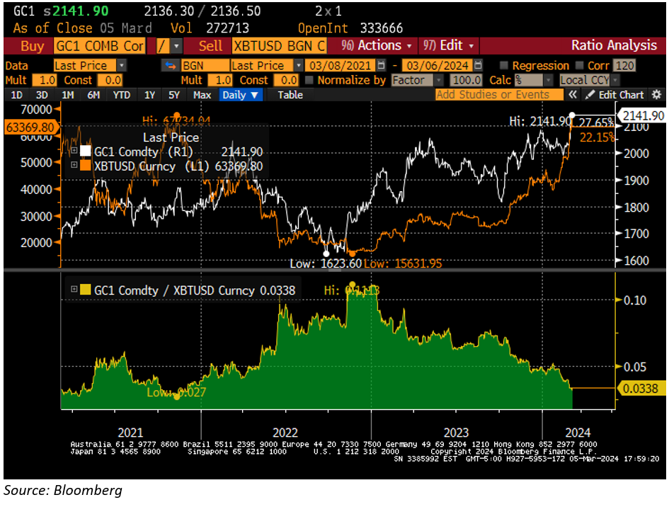 bloomberg chart]