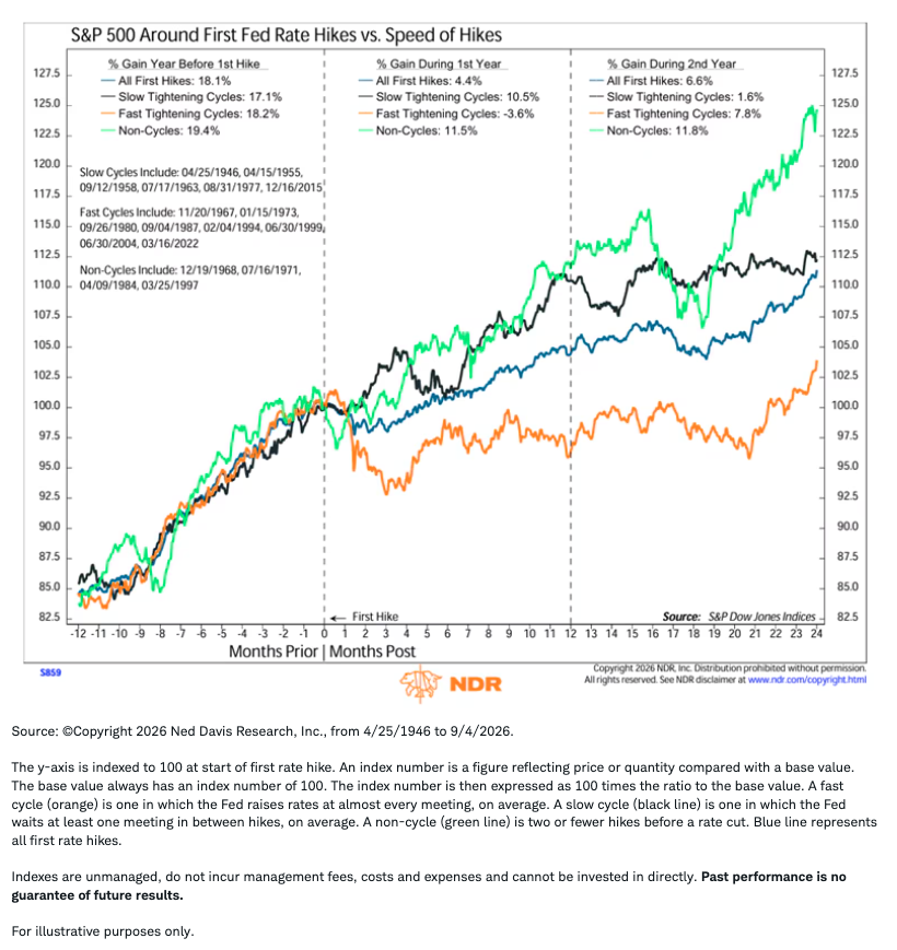 s-p-500-fed-reserve