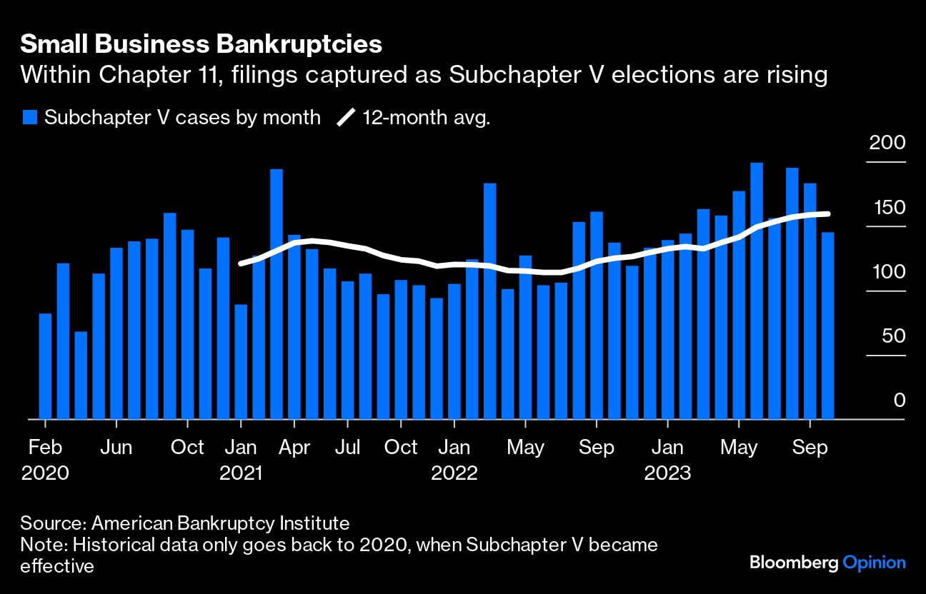 Small Business Bankruptcies
