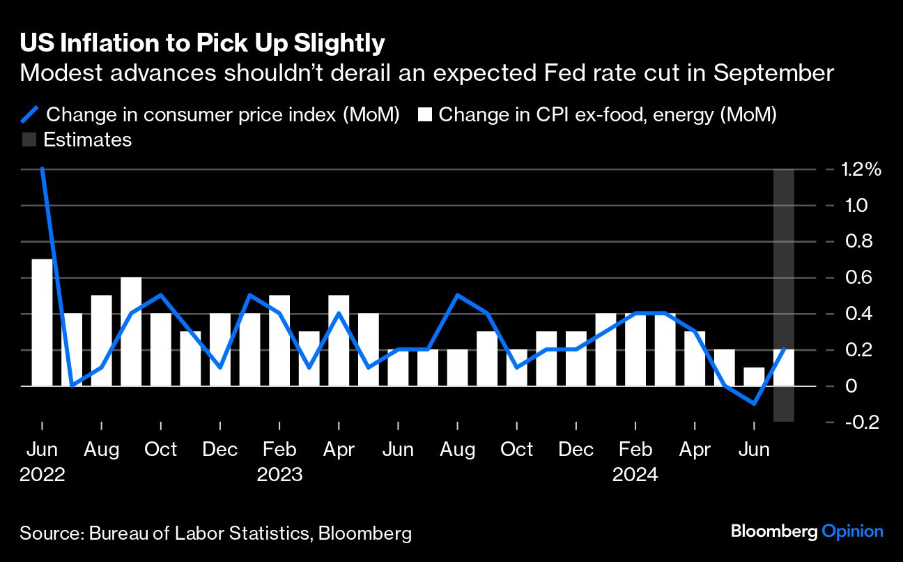 US inflation