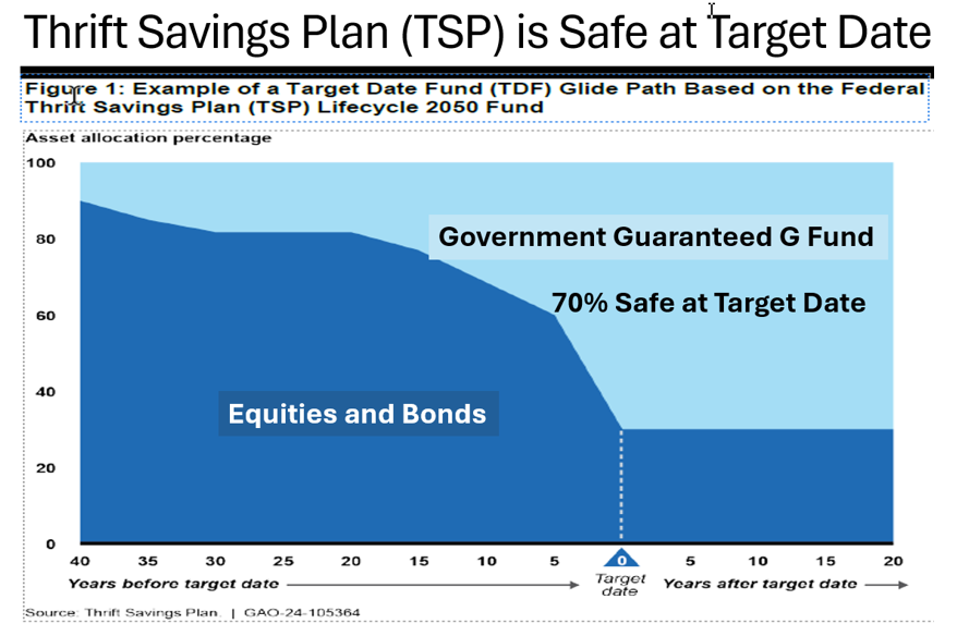 thrift savings